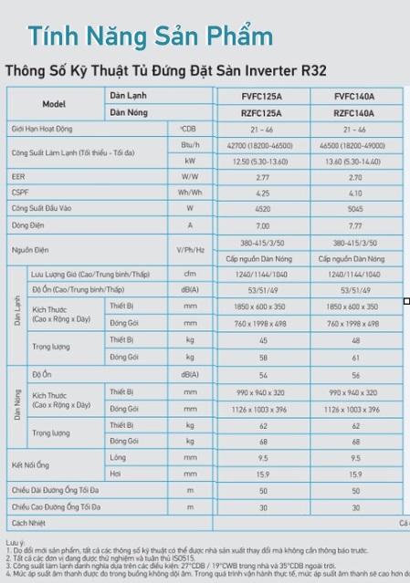 Máy lạnh tủ đứng Daikin FVFC71AV1 inverter  R32|Đại lý bán máy lạnh tủ đứng 3.0 hp Daikin tiết kiệm điện