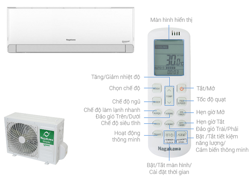 Một trong những điểm sáng lớn nhất của Máy lạnh Nagakawa NIS-C24R2U51 Inverter là công nghệ BLDC Inverter. Công nghệ này sử dụng động cơ không chổi than với nam châm từ tính cao