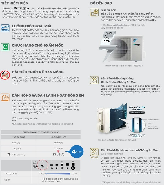 #1 Đại lý Máy lạnh treo tường 1.0 hp Daikin tiết kiệm điện